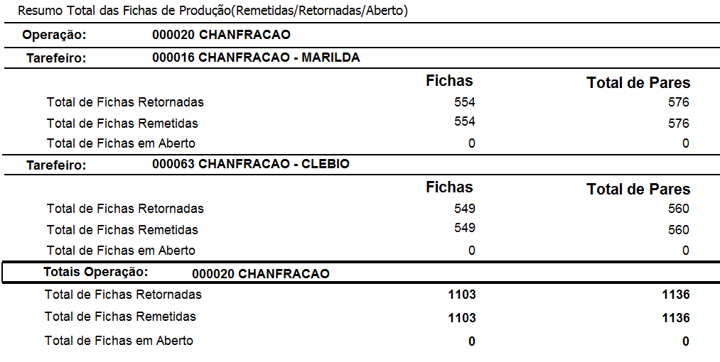 Resumo total das fichas de producao remetidas retornadas aberto.png