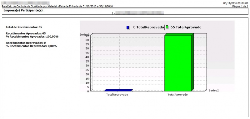 Arquivo:Relatório de controle de qualidade 2.jpg