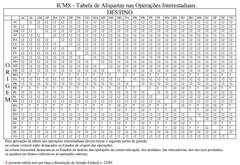 TABELA DE ALIQUOTAS DO ICMS-2.png