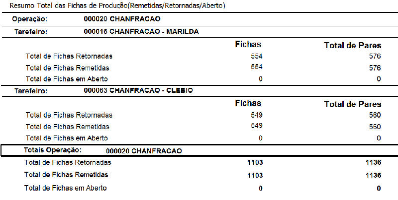 Arquivo:Resumo total das fichas de producao remetidas retornadas aberto.png
