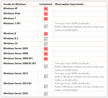 NFE Framework compativeis.png