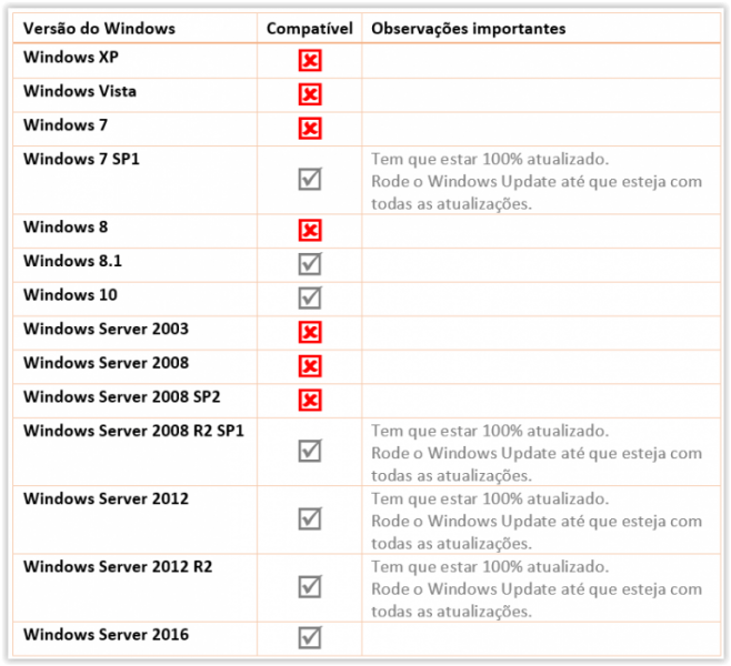Arquivo:NFE Framework compativeis.png